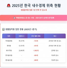 편의점도 문 닫는 나라, 경제 회복 맞아?